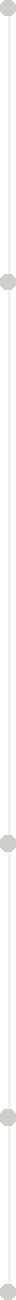 timeline